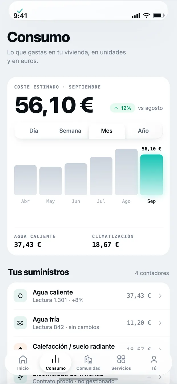 Pantalla de consumo de Kovva con el coste estimado del mes y la lista de contadores