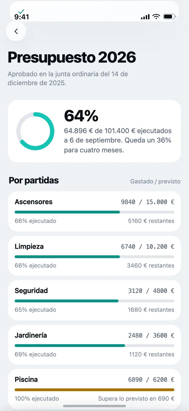 Presupuesto de la comunidad en Kovva